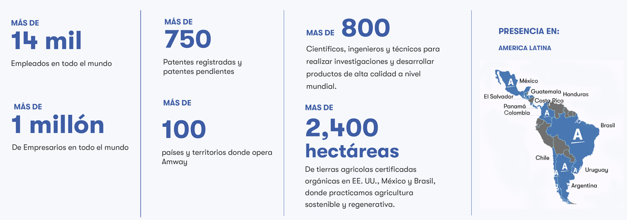 Una pareja tomando café, viendo el sitio web de Amway en una tableta. Conoce lo que otras personas dicen sobre nuestra oportunidad de negocio Amway.